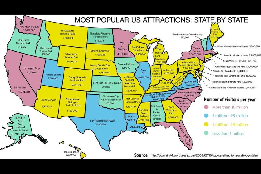 A U.S. map showing the most popular tourist attraction in each state based on annual visitors. Attractions range from national parks and historic sites to theme parks and famous landmarks, with color-coded categories indicating visitor numbers