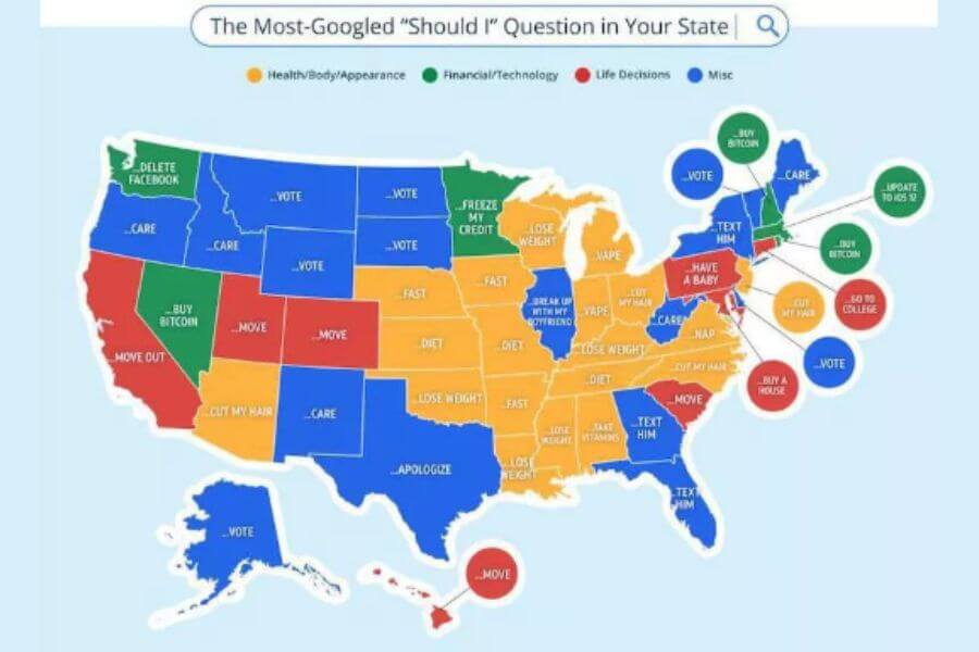 A U.S. map displaying the most-Googled 'Should I' question in each state, color-coded by category. Common searches include 'Should I vote,' 'Should I move,' 'Should I buy Bitcoin,' 'Should I lose weight,' and 'Should I text him.