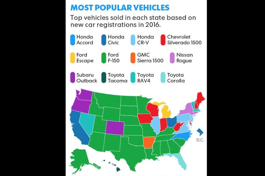 A U.S. map showing the most popular vehicles sold in each state based on 2016 new car registrations. Different colors represent models such as the Ford F-150, Toyota RAV4, Honda Civic, and Chevrolet Silverado 1500.