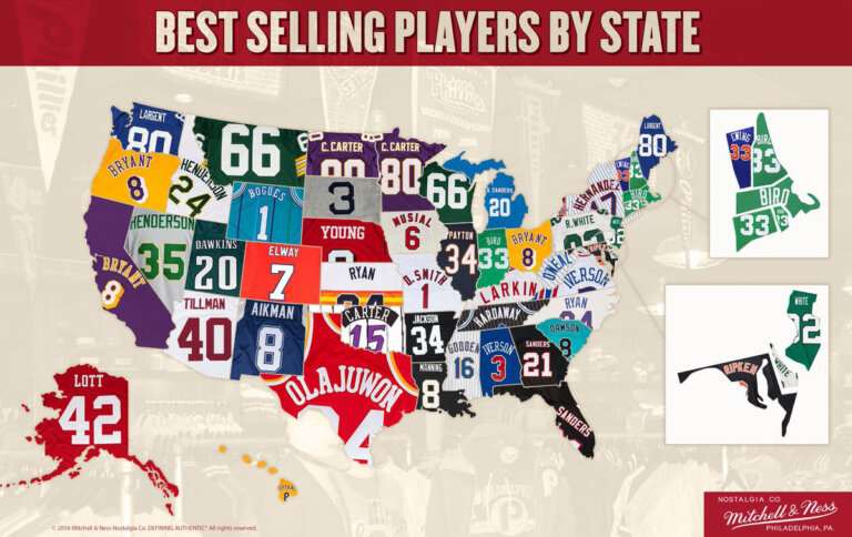 A U.S. map titled 'Best Selling Players by State,' showing the top-selling jerseys for athletes from each state. Each state is represented by a player's jersey, featuring names like Kobe Bryant, Larry Bird, John Elway, and Hakeem Olajuwon.