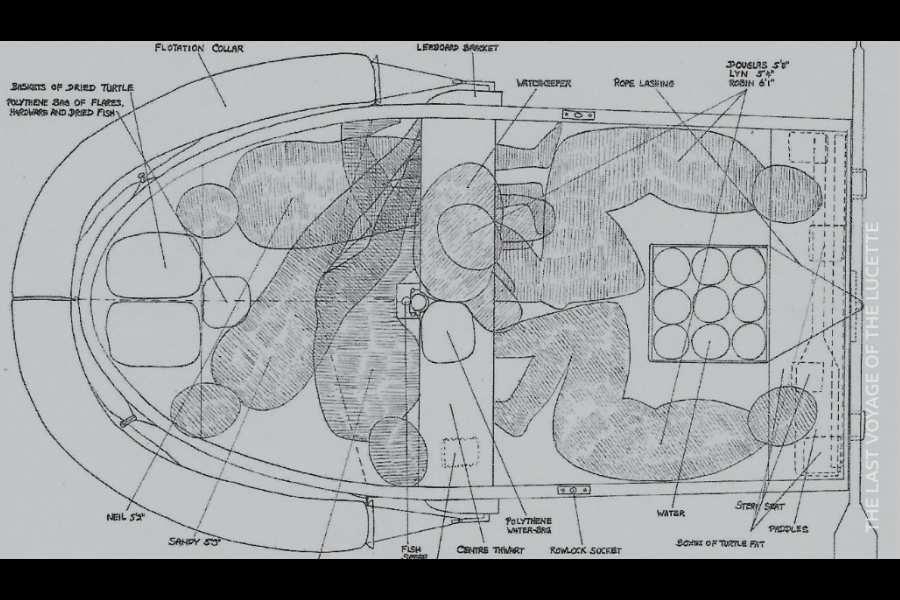 Detailed overhead diagram of a small lifeboat showing the positions of six individuals lying or sitting within the confined space. Labeled elements include flotation collar, fish spear, water containers, rope lashings, baskets of dried turtle, and storage of turtle fat. Each person’s name and height is noted, and the layout highlights how tightly packed the survivors were.