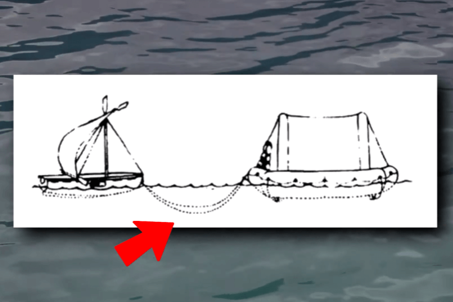 Black-and-white diagram showing a sailboat towing a liferaft via a submerged line, indicated by a dashed curve beneath the water surface. A red arrow points to the line connecting the two vessels, emphasizing the towing mechanism.