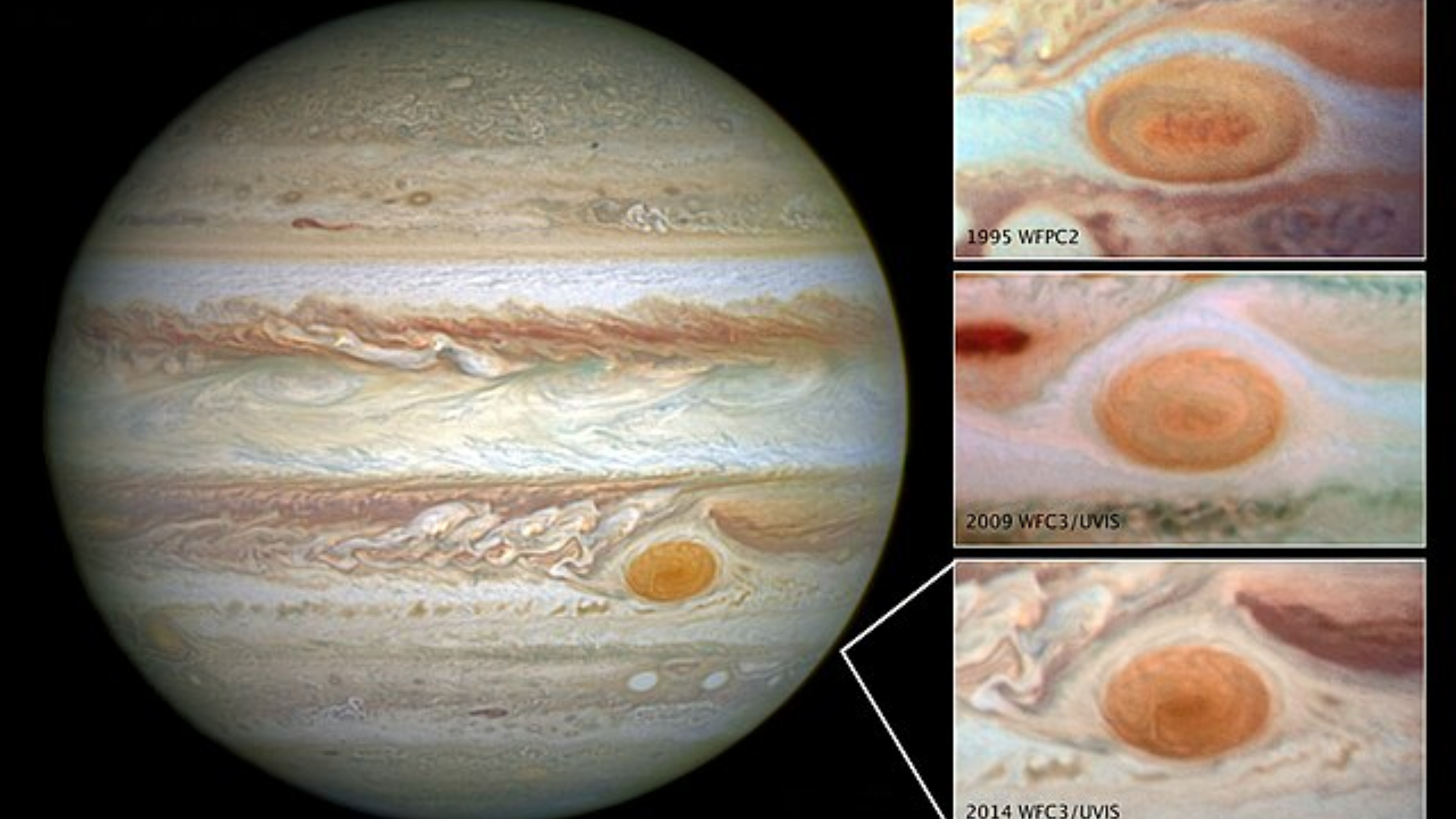Jupiter Red spot size overtime