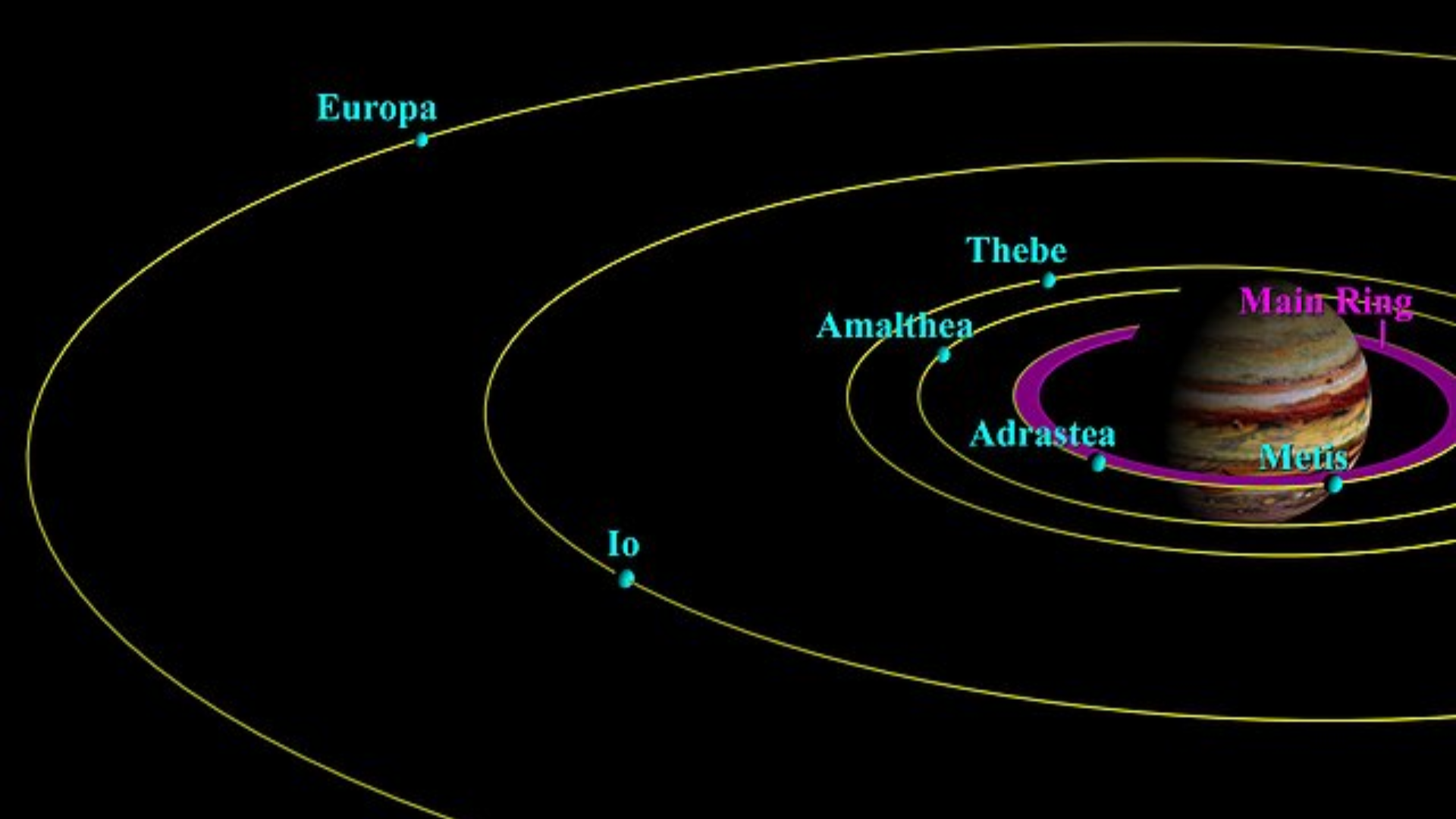 Jupiter with its satellites