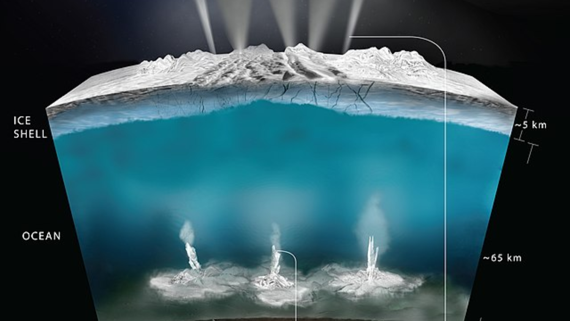 interior cross-section of the crust of Enceladus