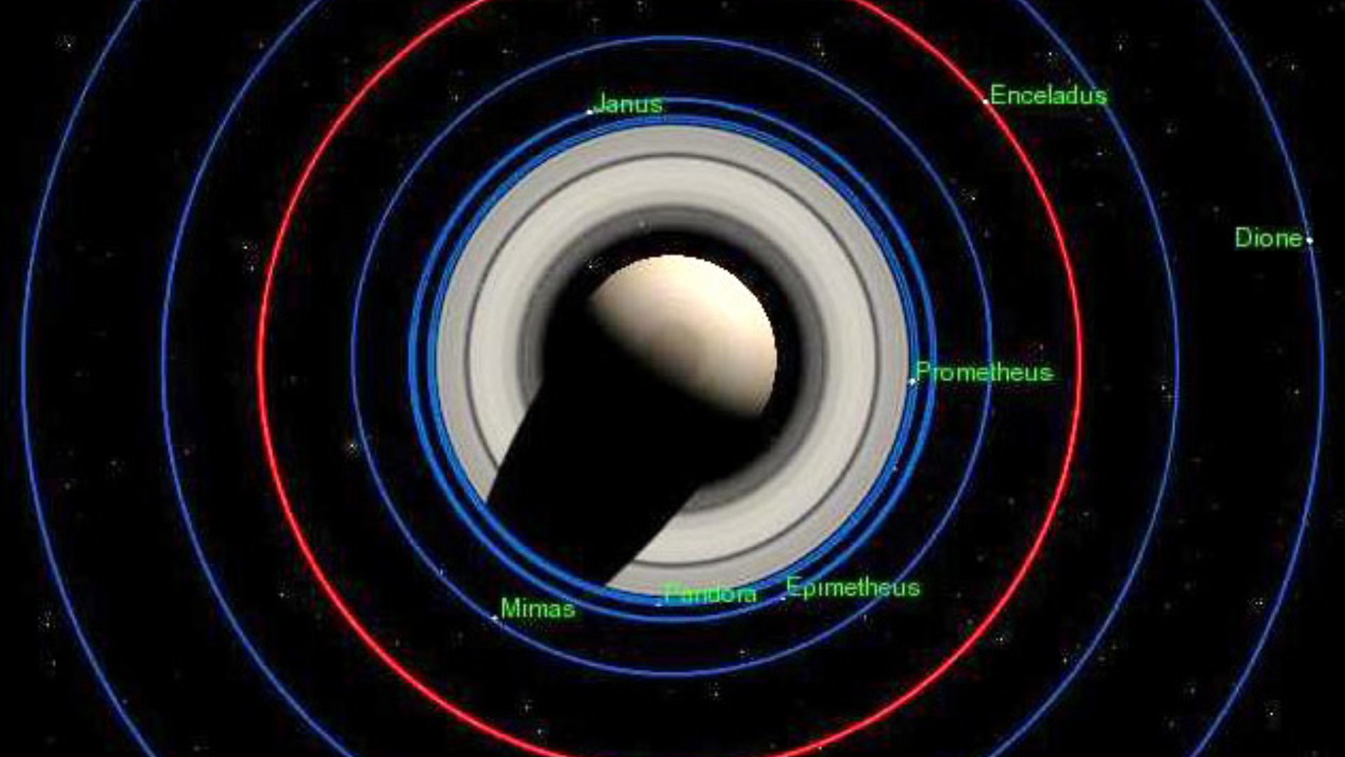 The orbit of Enceladus around Saturn, showing its position among Saturn's inner moons.