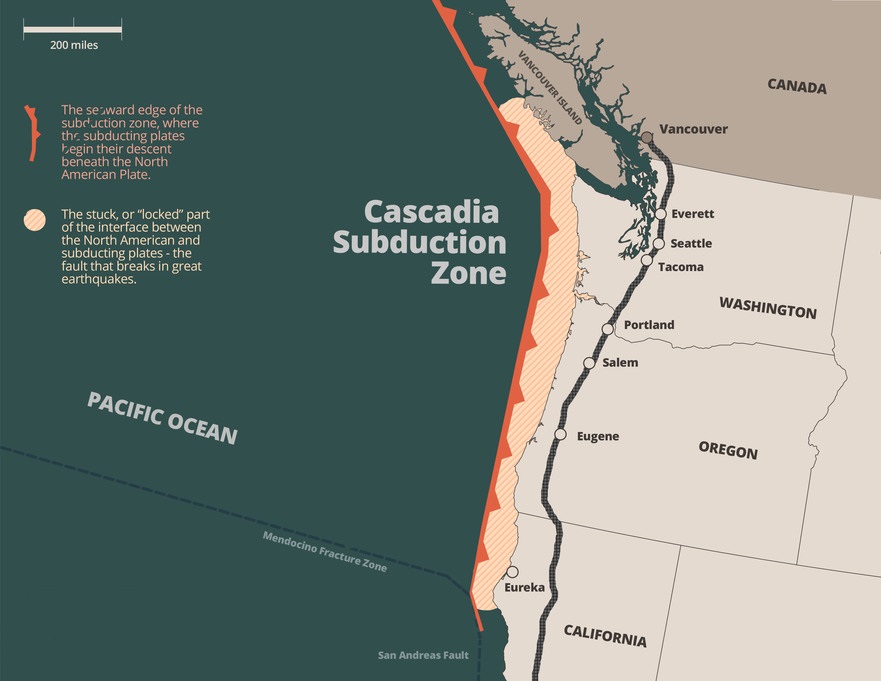 The Cascadia Subduction Zone off the coast of North America spans from northern California to southern British Columbia.