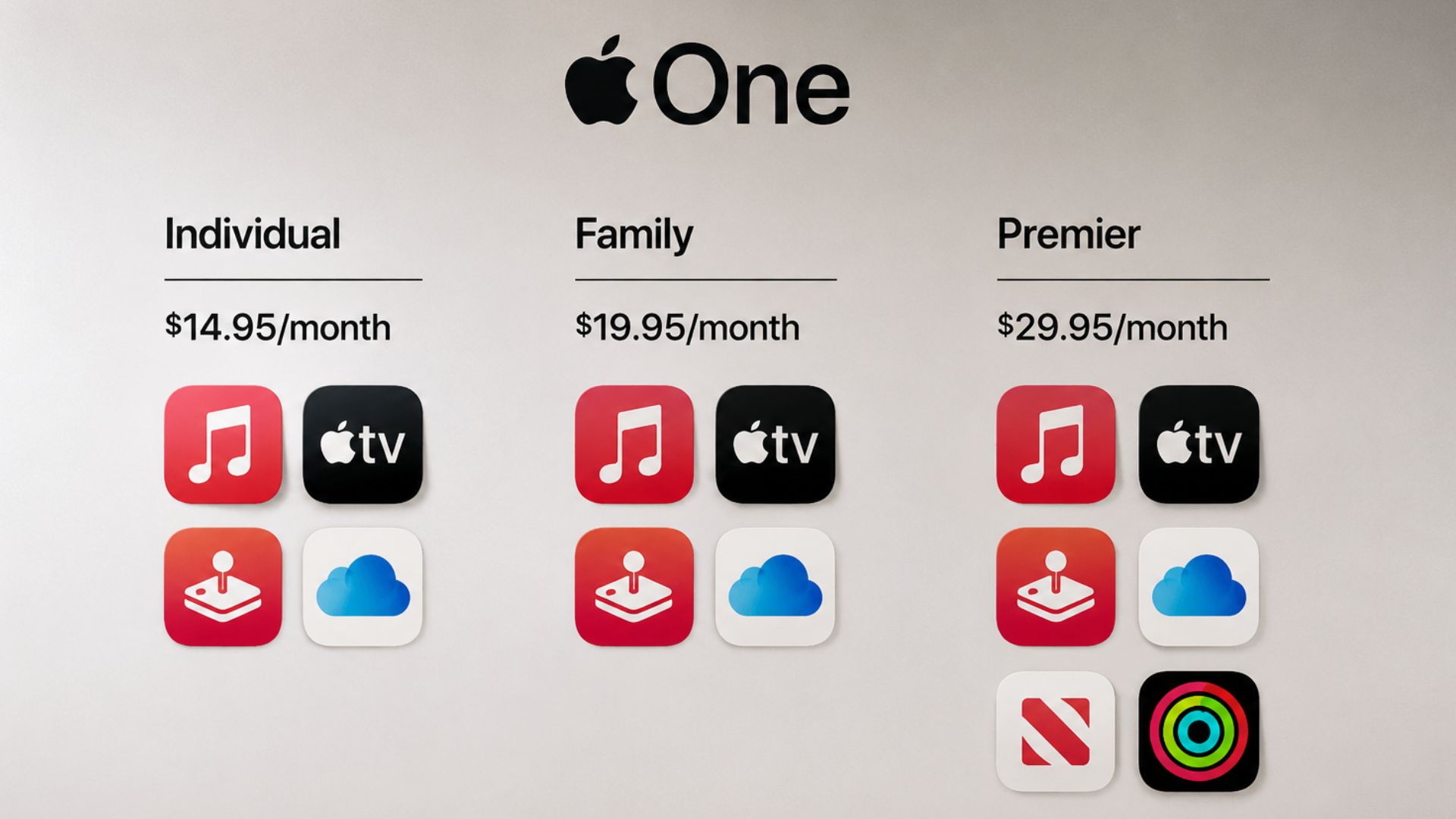 Apple One subscription plans showing Individual, Family, and Premier pricing with included Apple services.